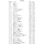 Thumbnail of post image 136